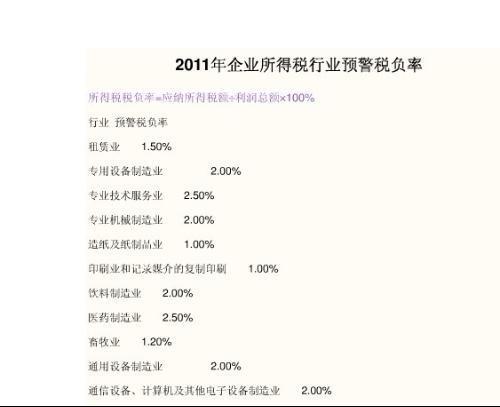 通訊設(shè)備銷售行業(yè)稅負(fù)率解析 工業(yè)、商業(yè)、服務(wù)業(yè)的稅負(fù)特點