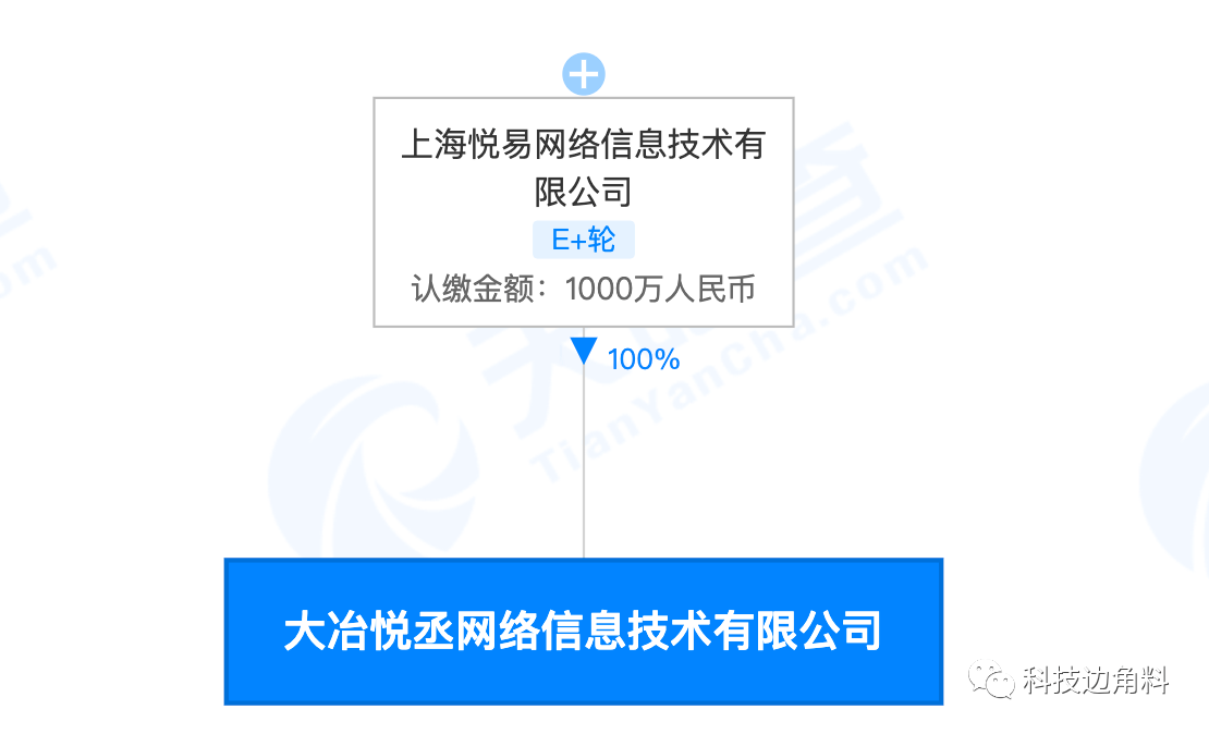 愛回收成立大冶悅丞網(wǎng)絡(luò)公司,注冊資本1000萬元
