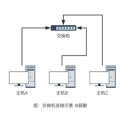 徹底搞懂計算機網(wǎng)絡(luò)通信設(shè)備與協(xié)議 計算機及通訊設(shè)備租賃全攻略