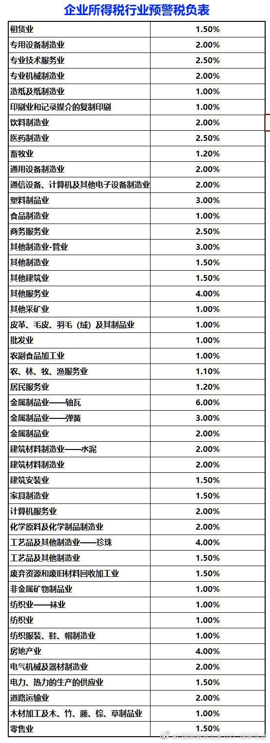 企業(yè)稅負(fù)率過低會被約談？最全稅負(fù)率指標(biāo)來啦，請對照自查！通訊設(shè)備銷售專場