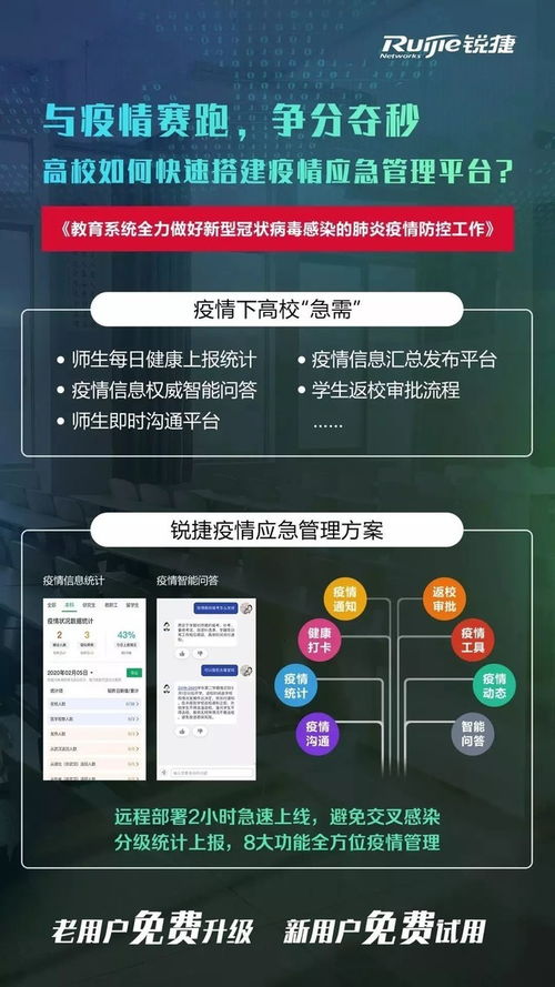 銳捷兩方案入選福州市首批疫情防控軟件與信息技術(shù)服務(wù)產(chǎn)品參考目錄，助力精準(zhǔn)防疫