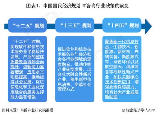 協(xié)同創(chuàng)新引領(lǐng)發(fā)展——2022年中國及31省市IT咨詢行業(yè)政策全景解讀